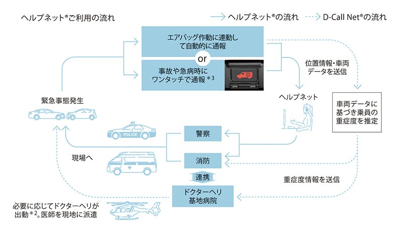ヘルプネットの解説画像
