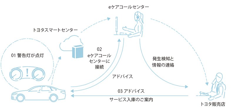 eケアヘルスチェックレポートの解説画像