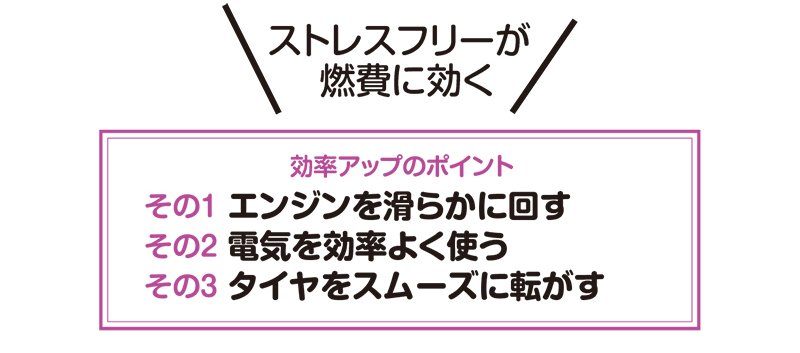 効率アップのポイントの画像