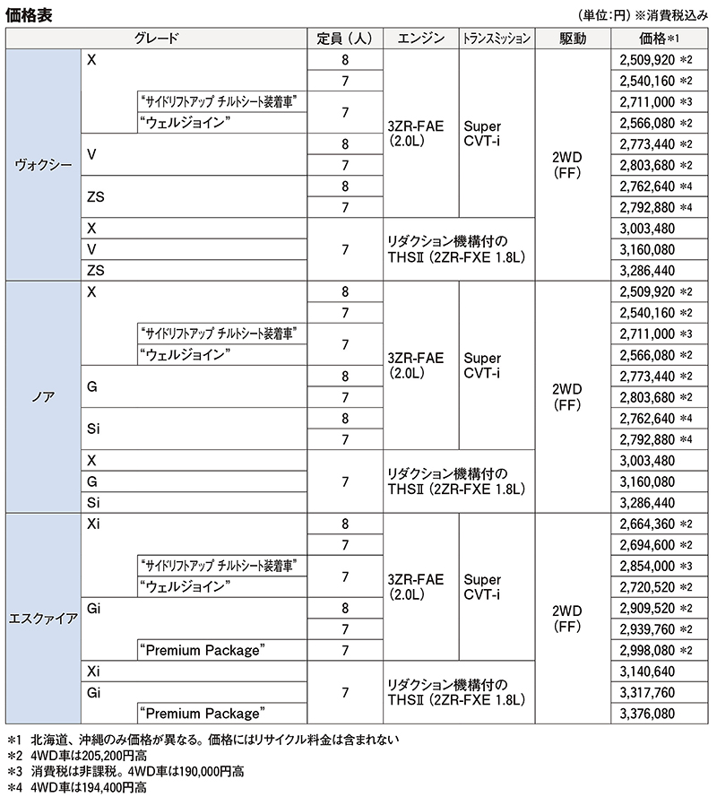 ノア/ヴォクシー/エスクァイアの価格表