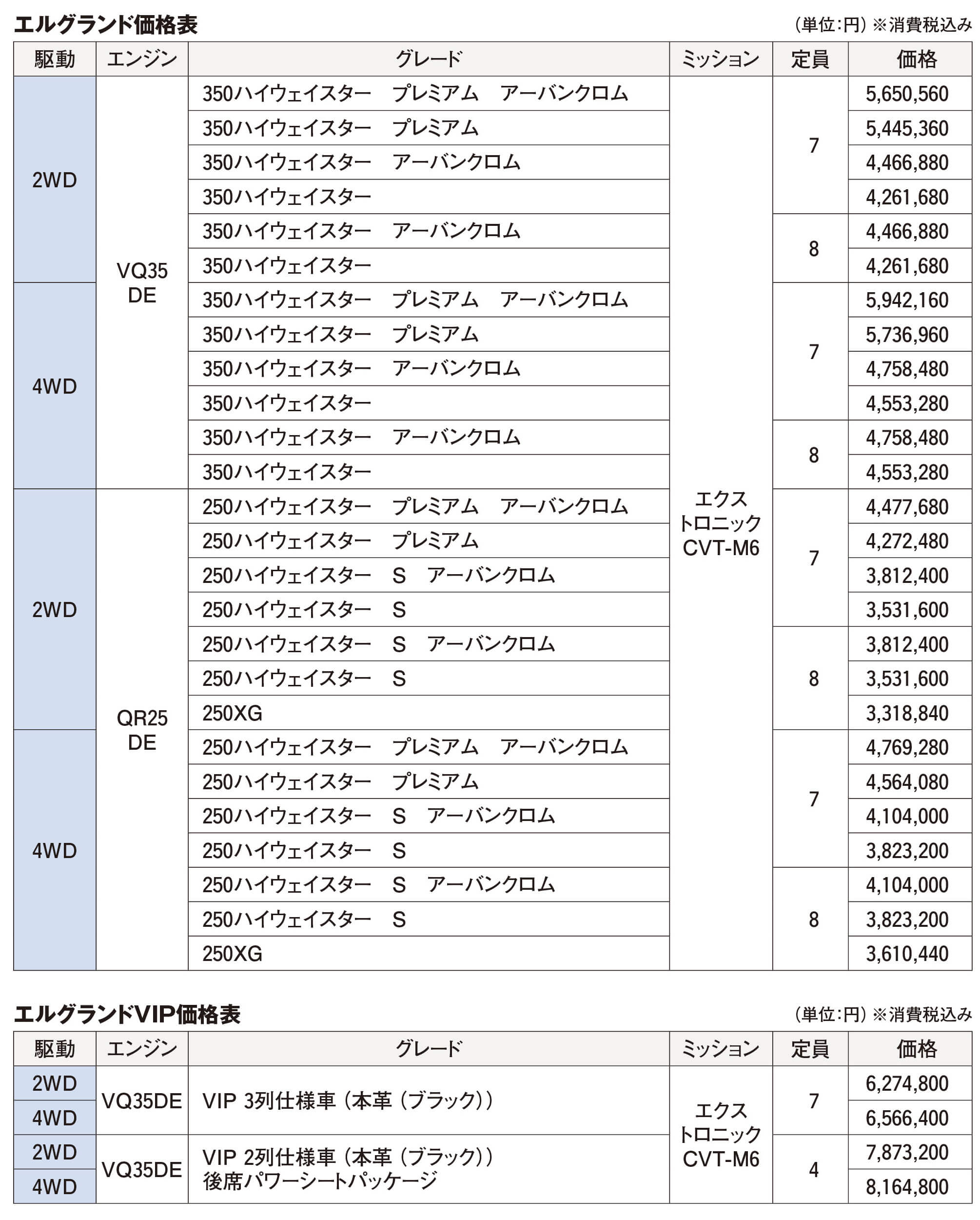 エルグランドの価格表