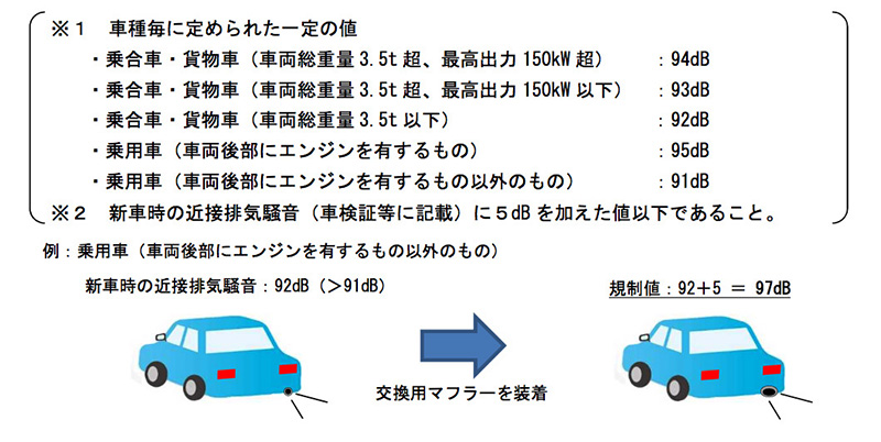 マフラー規定の画像