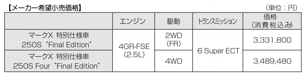 トヨタ、マークXの特別仕様車「ファイナル エディション」を発売 | 中古車なら【グーネット】