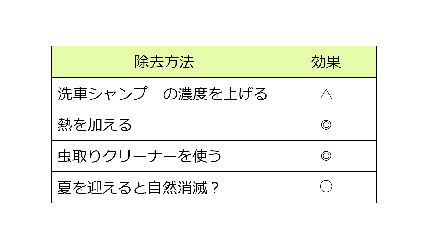 車に付いた花粉を除去する方法とは すぐに試せる4つの対策法 中古車なら グーネット