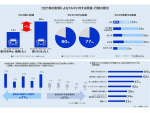 デルフィスが「コロナ禍における「移動」「クルマ」に関する意識調査」を実施