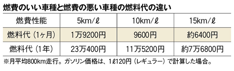 燃費のイメージ画像