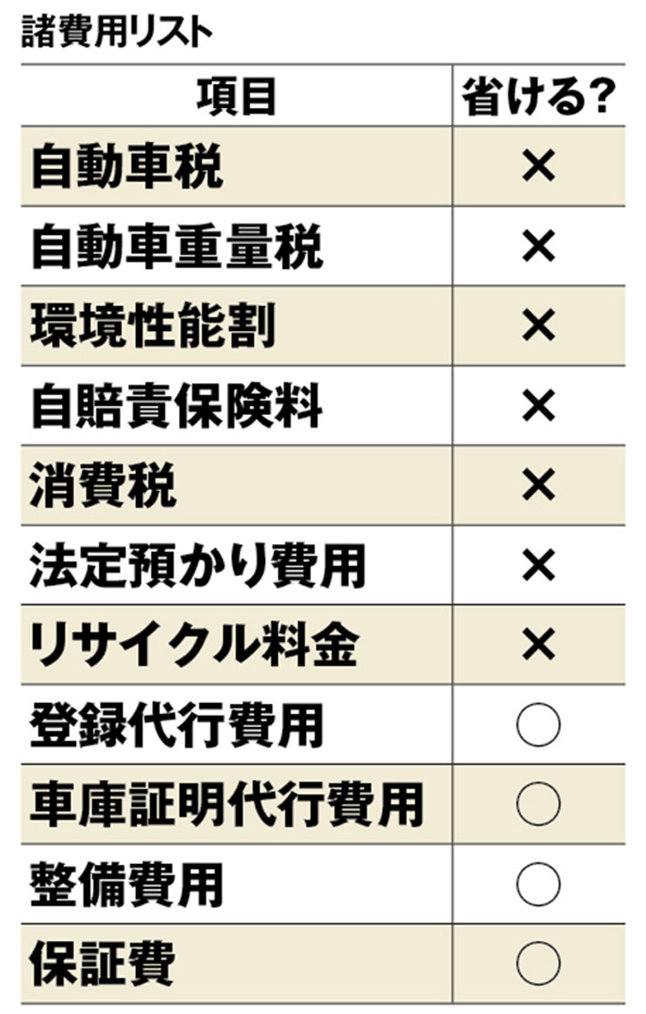 費用リスト画像