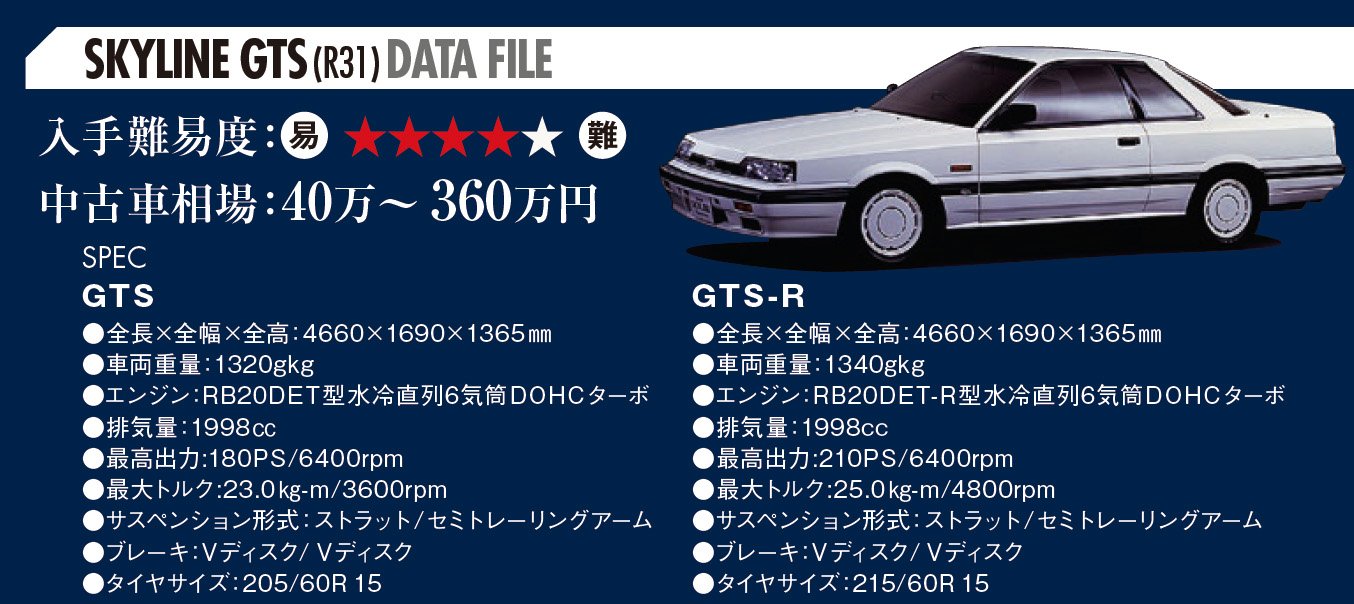 今もその名を残す 伝統 Nissan R31 Skyline モデルヒストリー解説 中古車なら グーネット