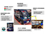 国土交通省、レベル３の自動運行車両に初の認可