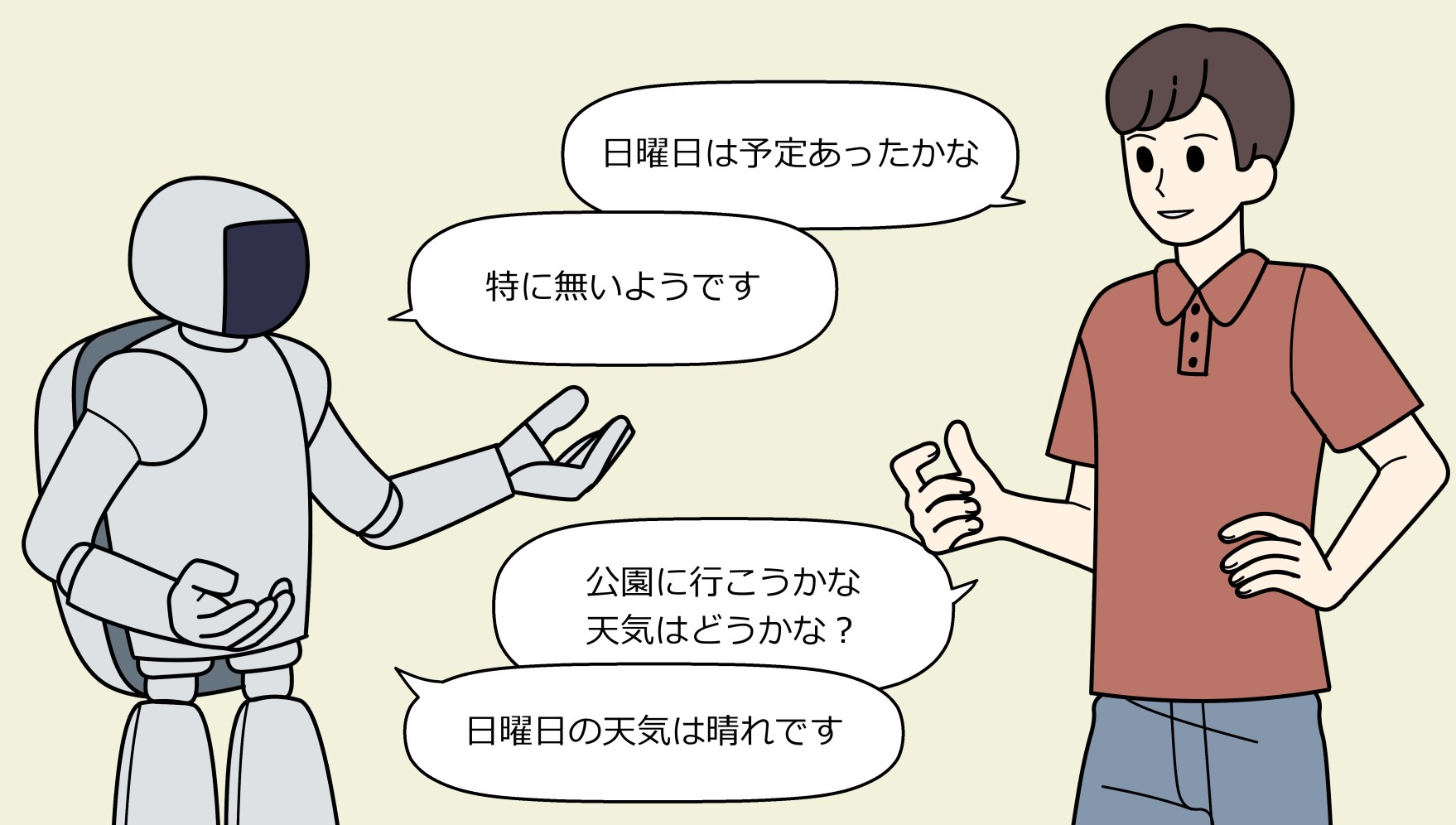 マルチドメイン対話システムフレームワーク「HRiME」