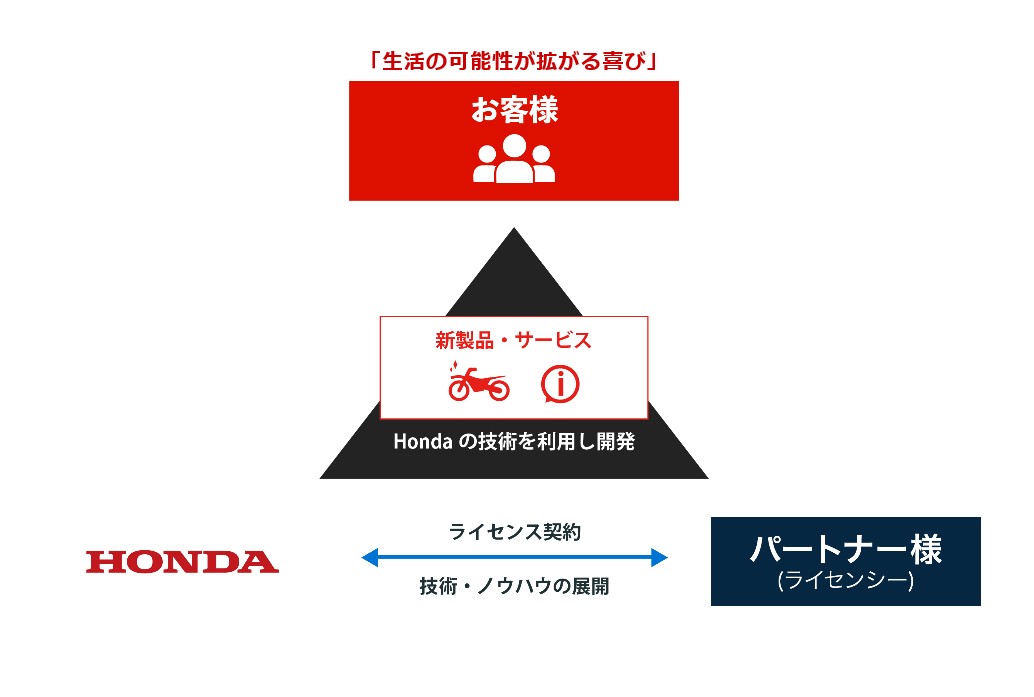 技術活用の流れイメージ