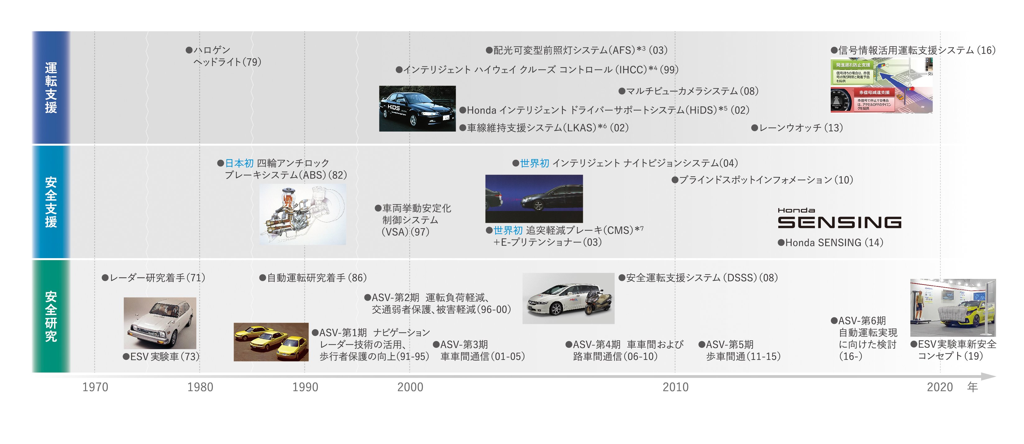 世界初の自動運転レベル3試乗でわかったこと 石井昌道の自動車テクノロジー最前線 第１回 中古車なら グーネット