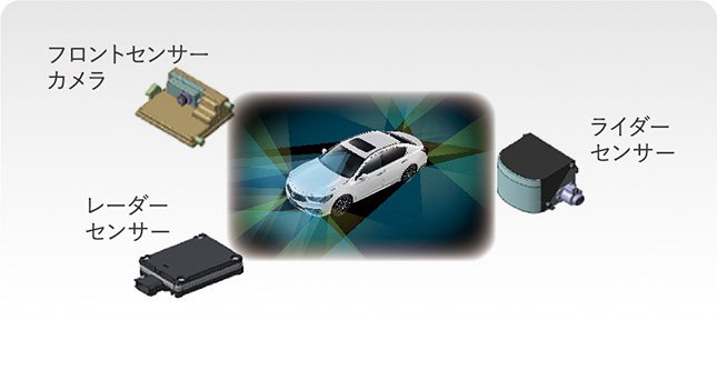 ホンダ 新型レジェンドが搭載する自動運転に必要なセンサー。従来のカメラやレーダーセンサーに加え、対象物までの距離と形状を認識するライダーセンサーが加わっている
