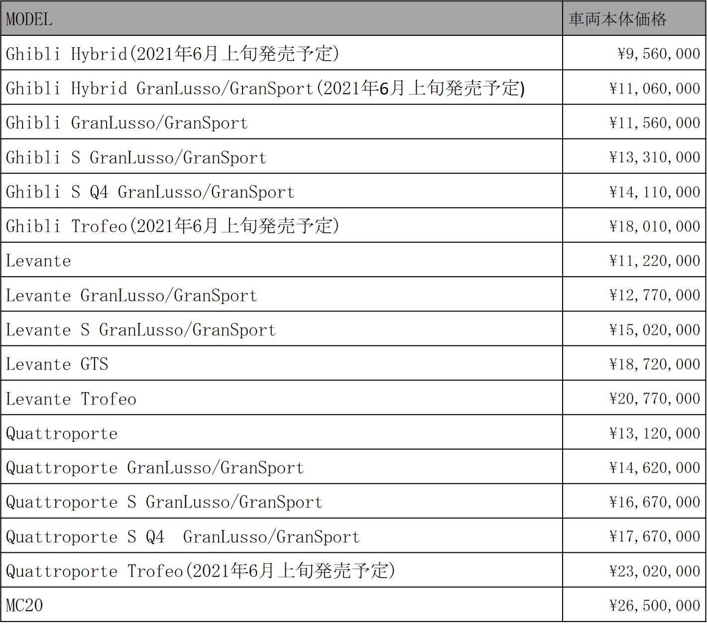 【2021.4.14現在 モデル価格一覧】