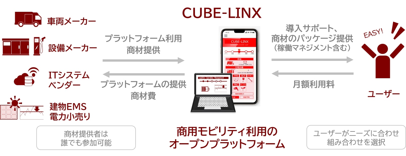 オープンプラットフォームの利用イメージ