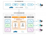 スズキ、スバル、ダイハツ、トヨタ、マツダ　次世代車載通信機の技術仕様の共同開発に合意