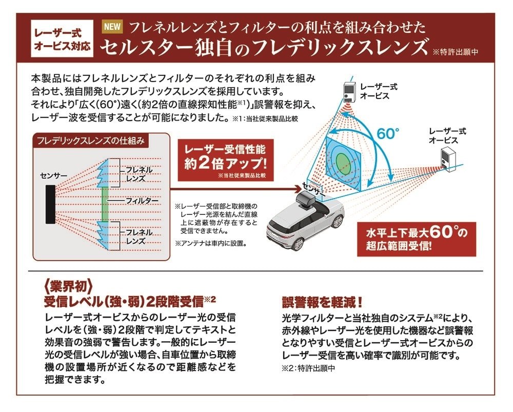 独自開発「フレデリックスレンズ」について