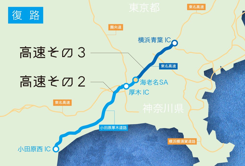 復路の高速テストコース。小田原厚木道路の小田原西ICから東名厚木ICを経由し横浜青葉ICまで走行。途中海老名SAで充電を行った