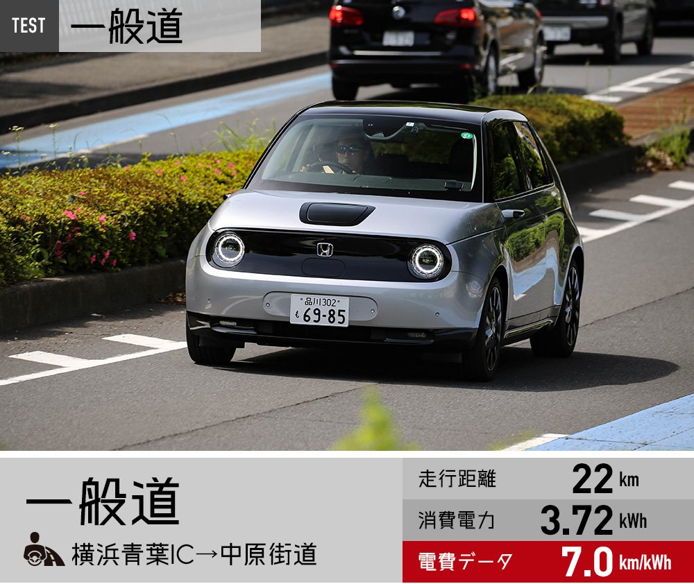 一般道での電費テストデータ　※データはテスト時のものです。数値を保証するものではありません
