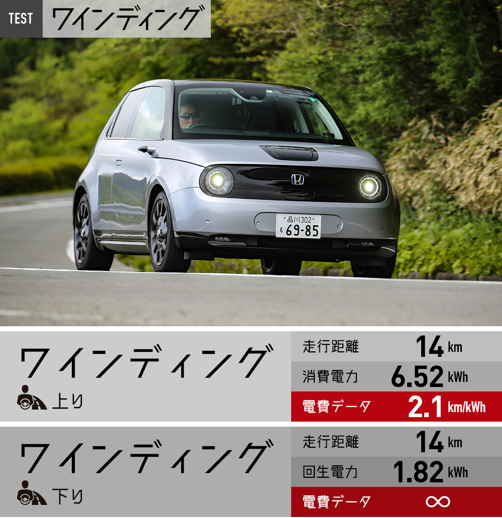 ターンパイクでの電費テストデータ　※データはテスト時のものです。数値を保証するものではありません