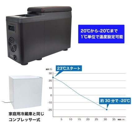 氷も作れるセンターコンソール冷凍冷蔵庫　性能