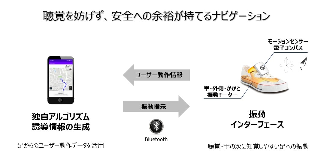 「あしらせ」の概要