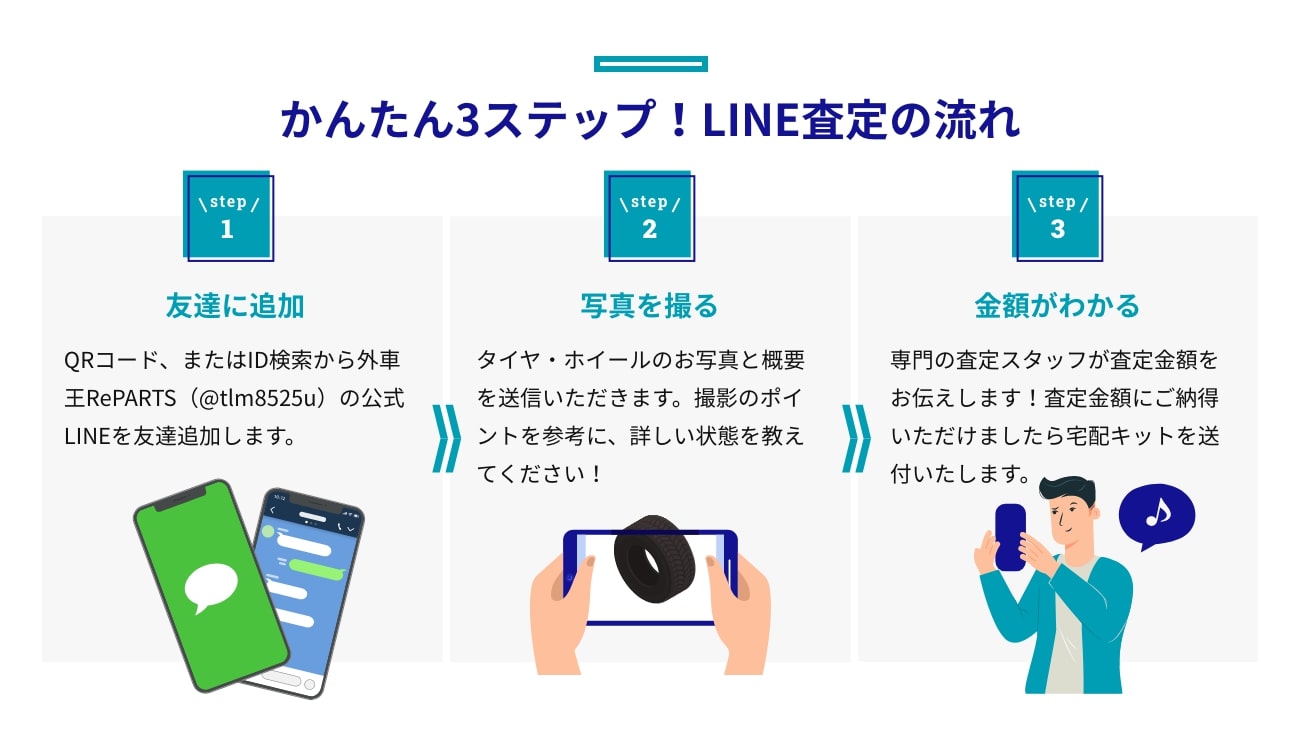 LINE査定の流れ