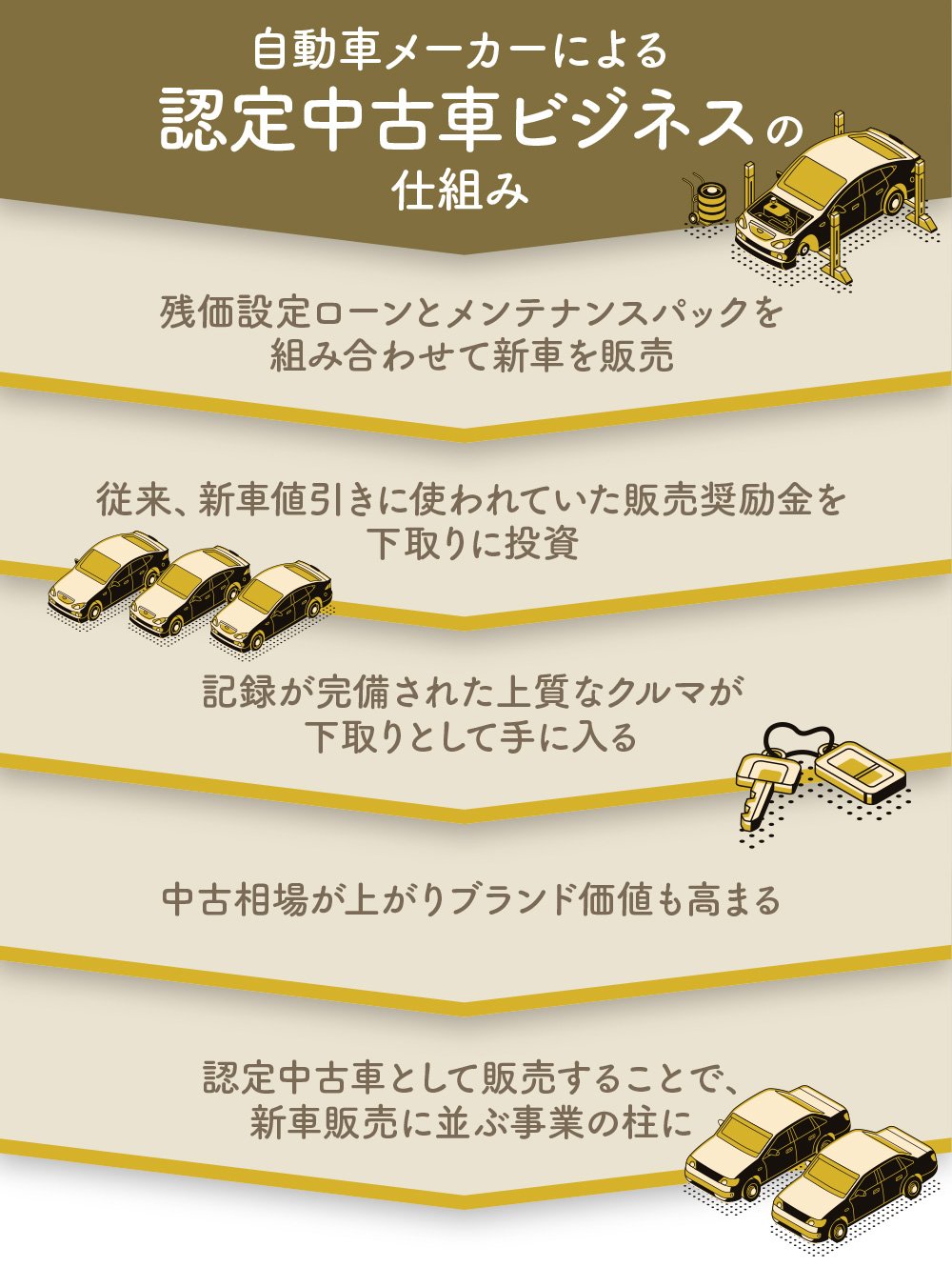 モビリティカンパニー時代の中古車ビジネス 後編 池田直渡の5分でわかるクルマ経済第11回 中古車なら グーネット