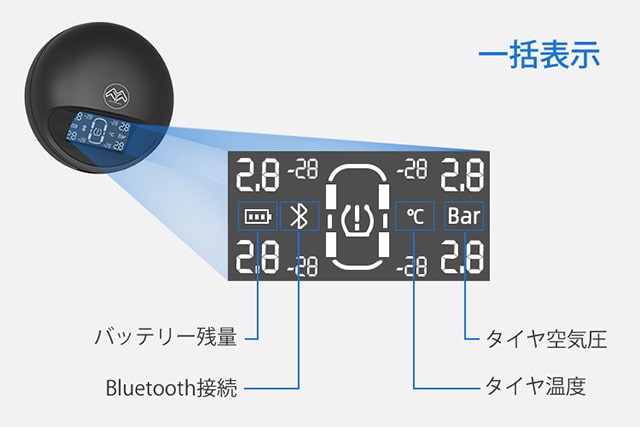 タイヤ空気圧チェッカーで安全運転 リアルタイムで測定「MLD-R05」発売