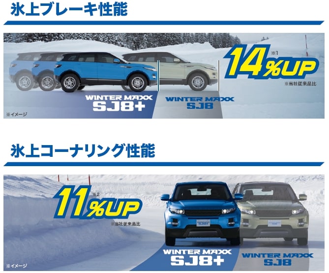 従来品より氷上でのブレーキ性能・コーナリング性能がアップ