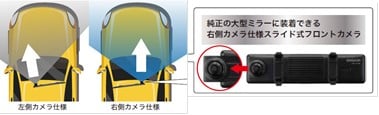 右ハンドル車のドライバーと同じ視点で録画できる「右側カメラ仕様スライド式フロントカメラ」