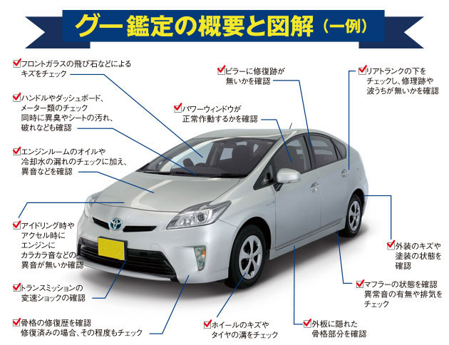 はじめてのクルマ探し】車の走行距離からみる中古車購入時のポイントや注意点とは | 中古車なら【グーネット】