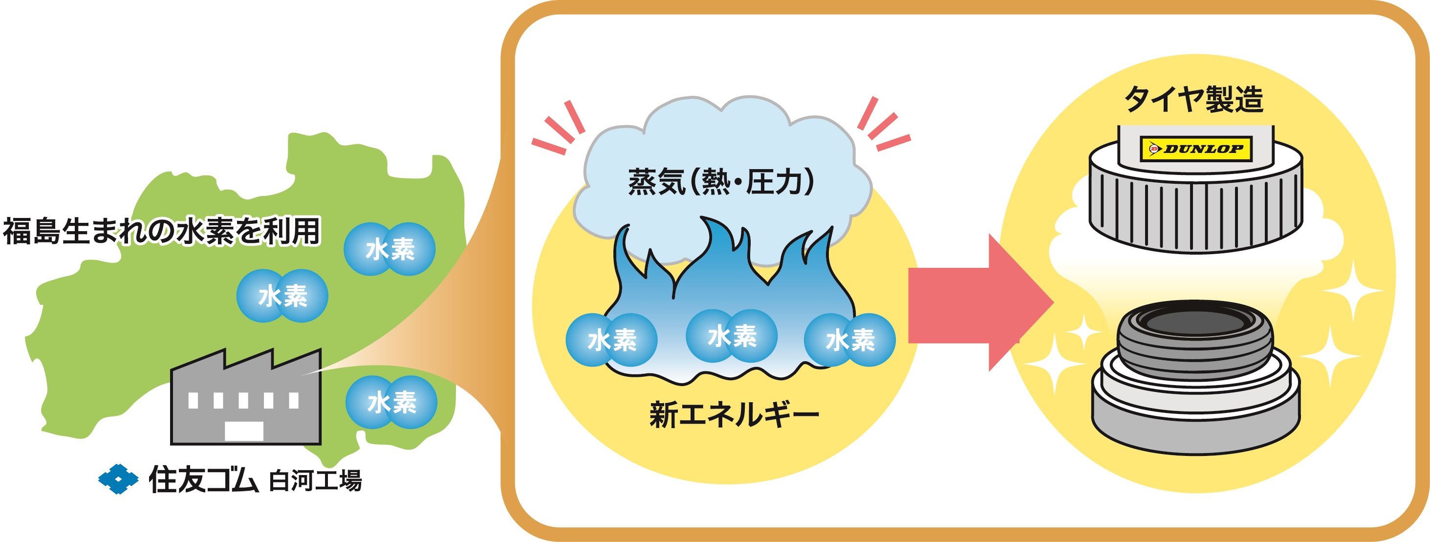 水素活用の実証実験イメージ