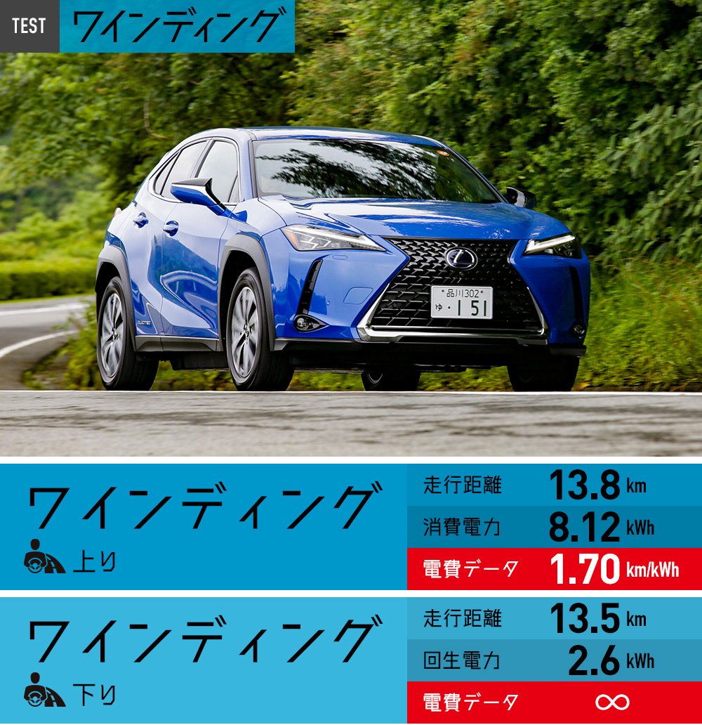 ターンパイクでの電費テストデータ　※データはテスト時のものです。数値を保証するものではありません