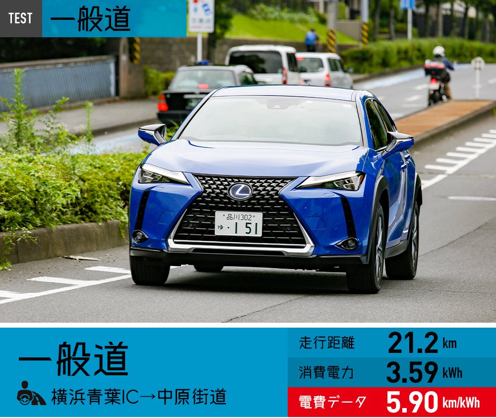 一般道での電費テストデータ　※データはテスト時のものです。数値を保証するものではありません