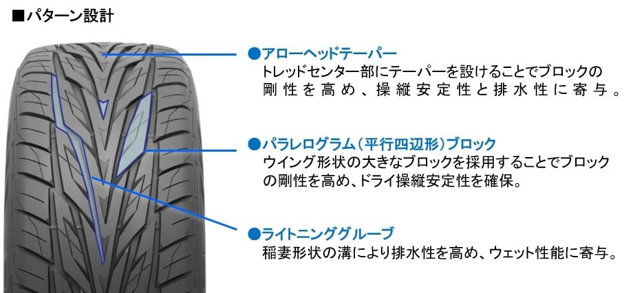 パターン設計図