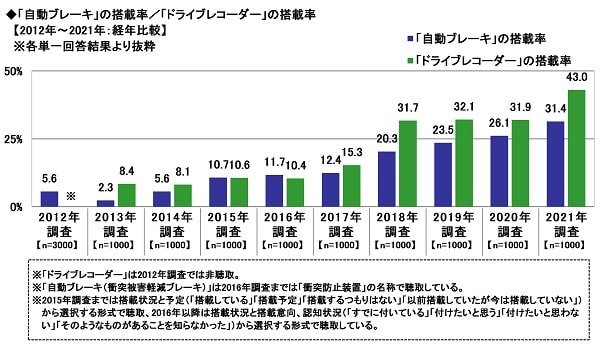 出典:ソニー損害保険株式会社 4