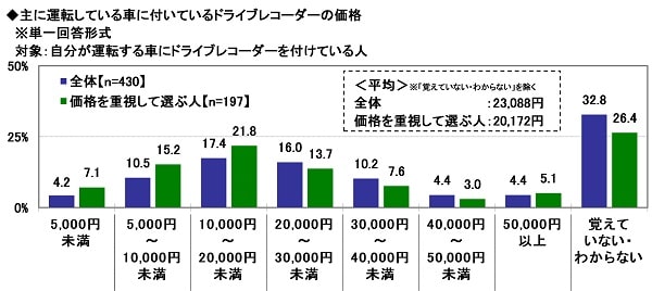 出典:ソニー損害保険株式会社 6
