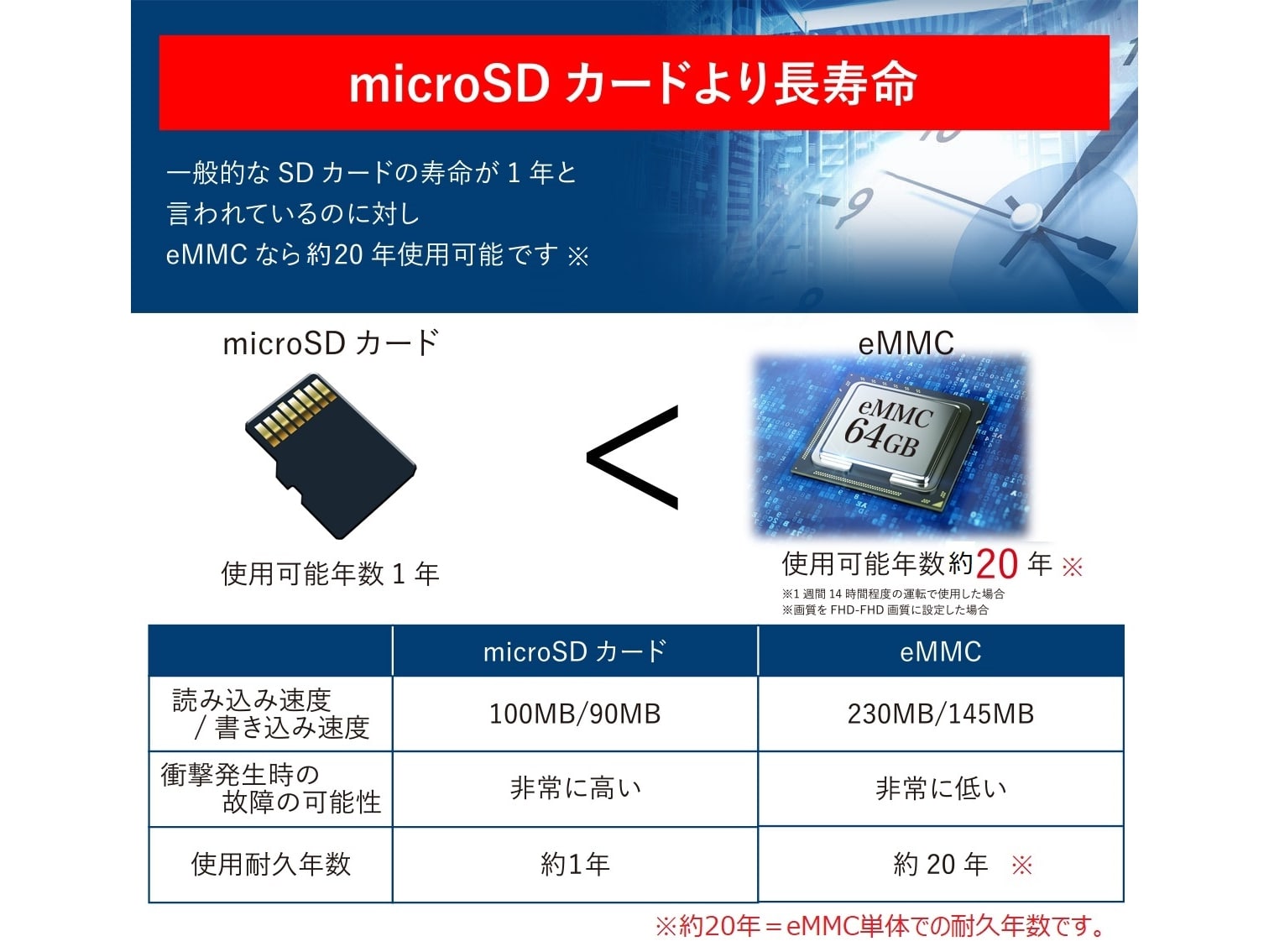 メモリー仕様比較表