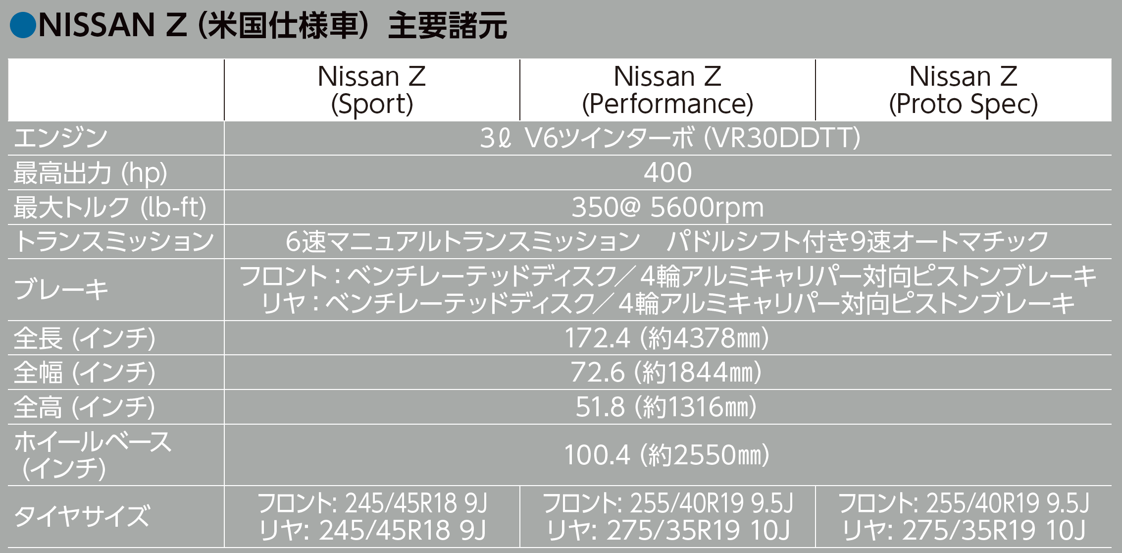 正式デビュー！】NISSAN 新型フェアレディZ | 中古車なら【グーネット】