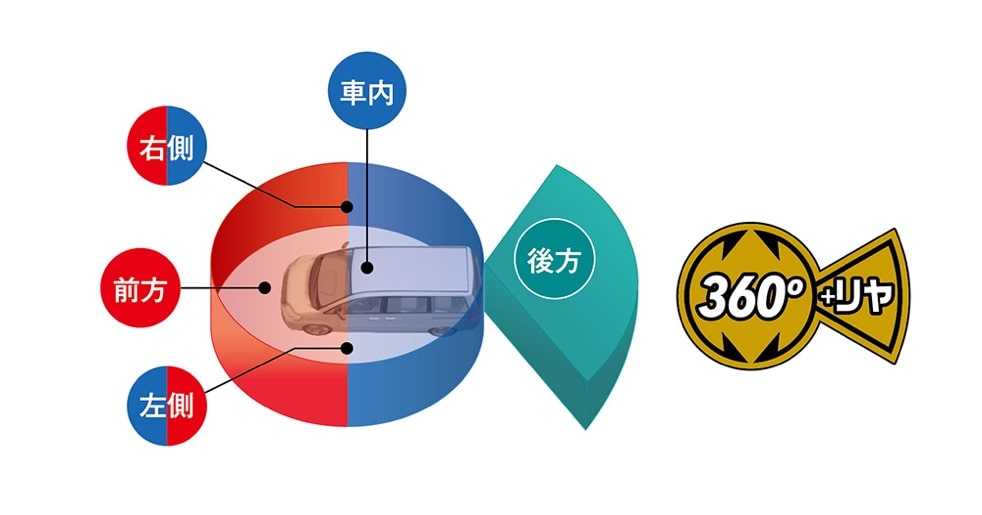 3カメラでしっかり録画