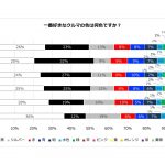 好きなクルマの“色”は何色？　パーク24が調査