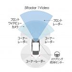 「ホンダセンシング360」発表　2022年中国向け車両より適用開始