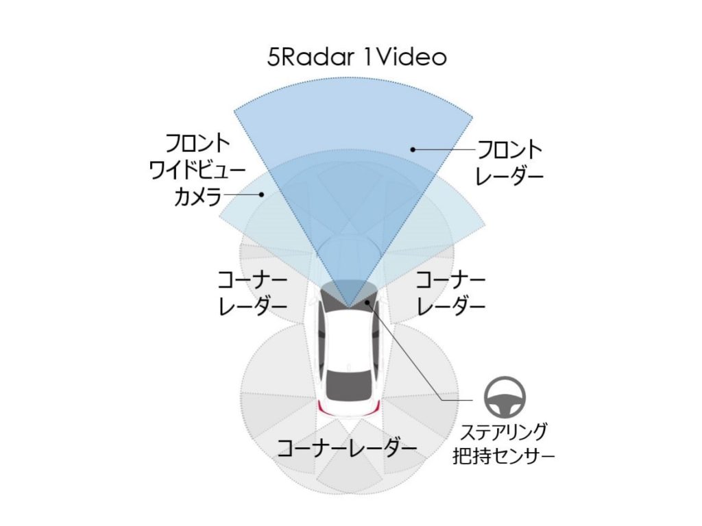 システム構成図