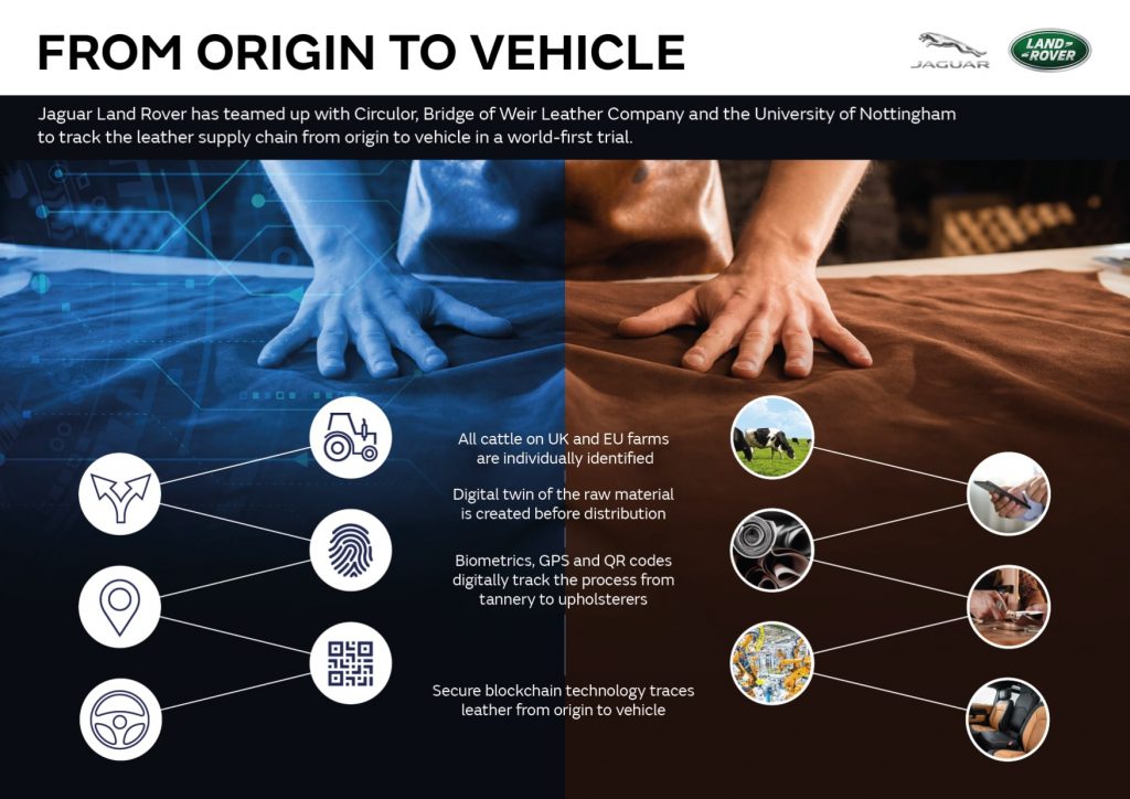 FROM ORIGIN TO VEHICLE