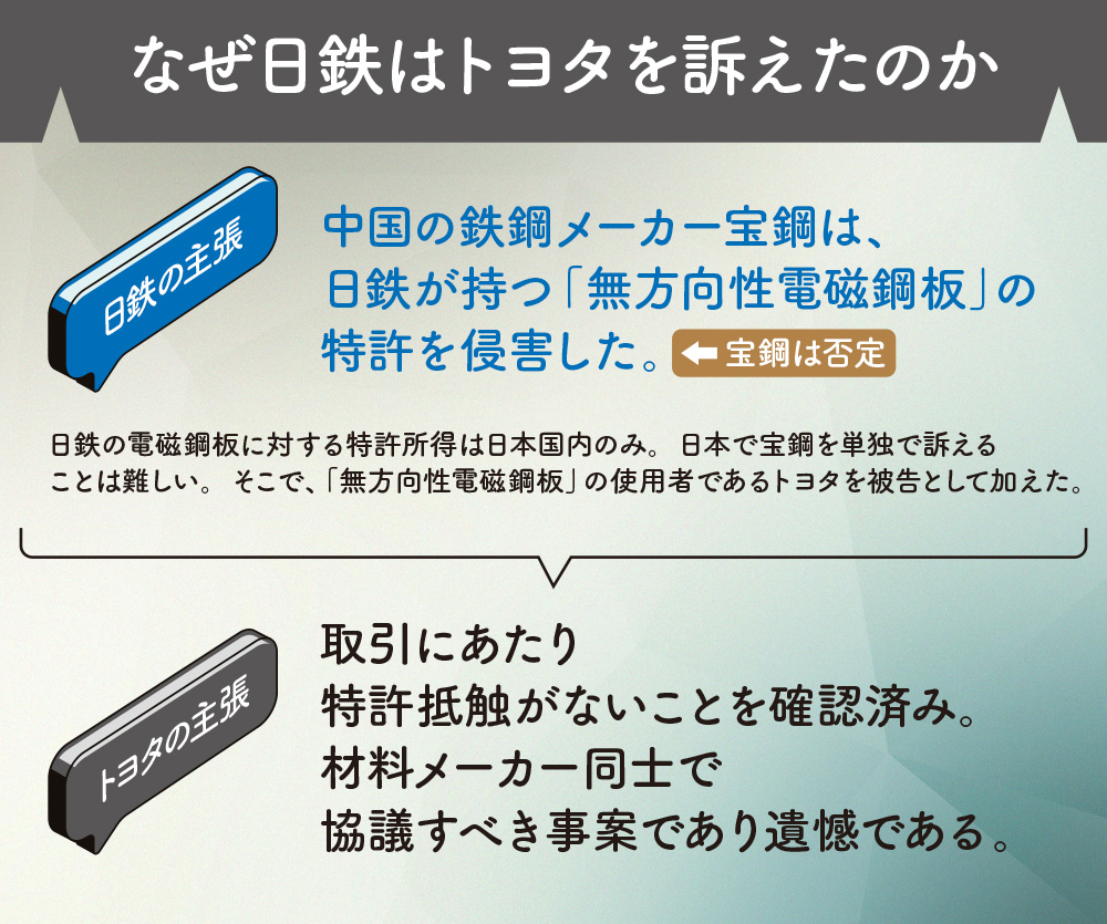 なぜ日鉄はトヨタを訴えたのか【池田直渡の5分でわかるクルマ経済 