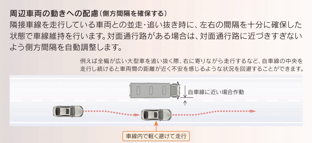 側方間隔確保機能作動イメージ