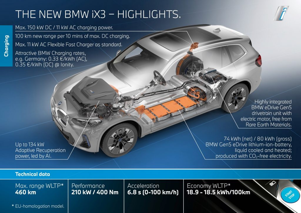 新型 BMW iX3 ドライブトレイン・ユニットイメージ 0-100 km/hまでの加速は6.8秒