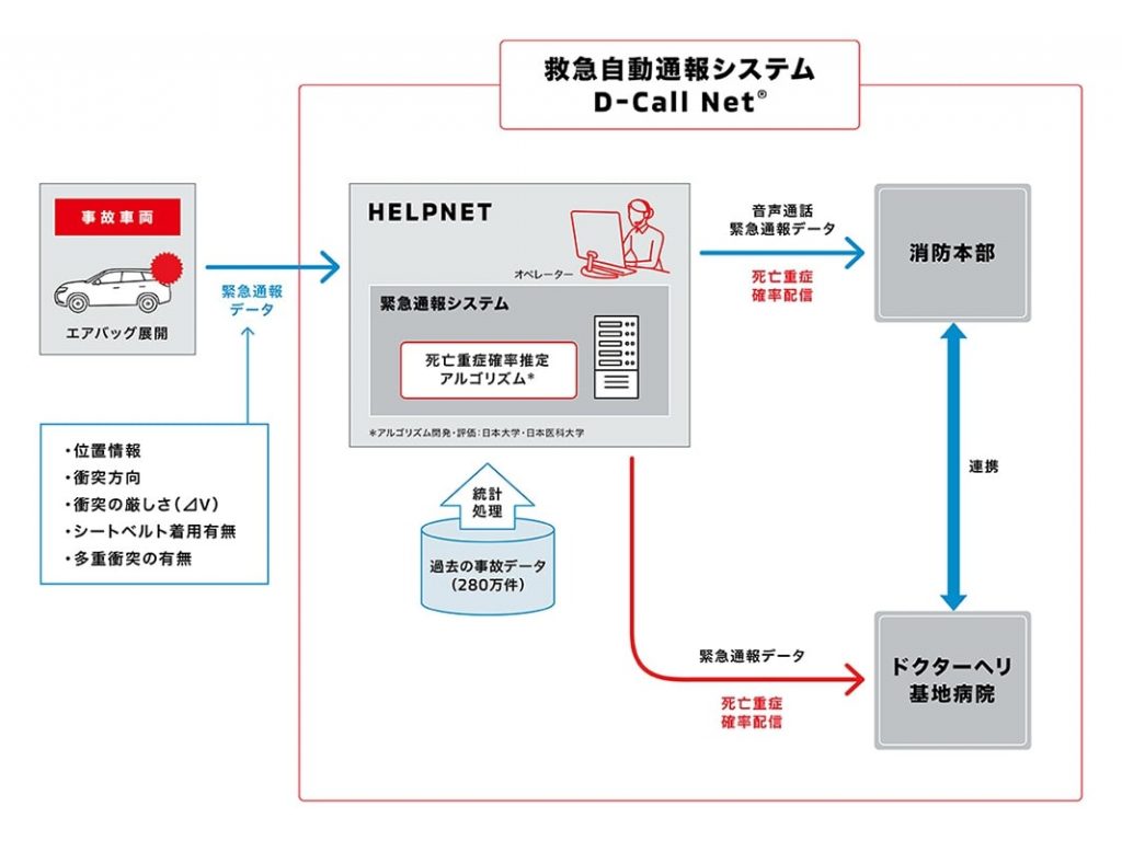 サービスの仕組みと流れ