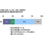 2022年の新成人が欲しい車は？　ソニー損保がカーライフ意識調査